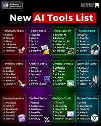 AI Tools List (2026): Best Tools for Writing, Design, Video, Coding & Business