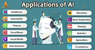 AI Applications in 2026: Real-World Uses Transforming Every Industry