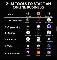 Best AI Tools Online in 2026: Top Free & Paid Options