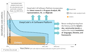 DeepCode -Key Features