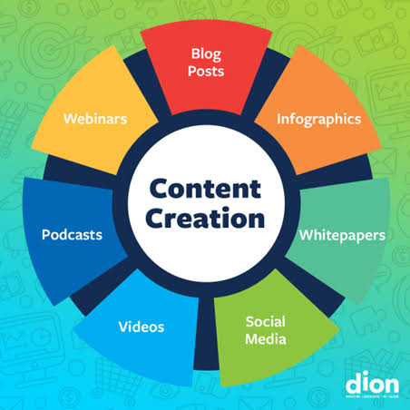 Best AI Tool for Content Creation ideas in 2026