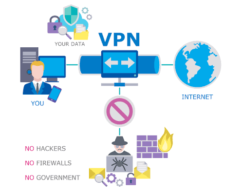 How Does a VPN Work in Practice?