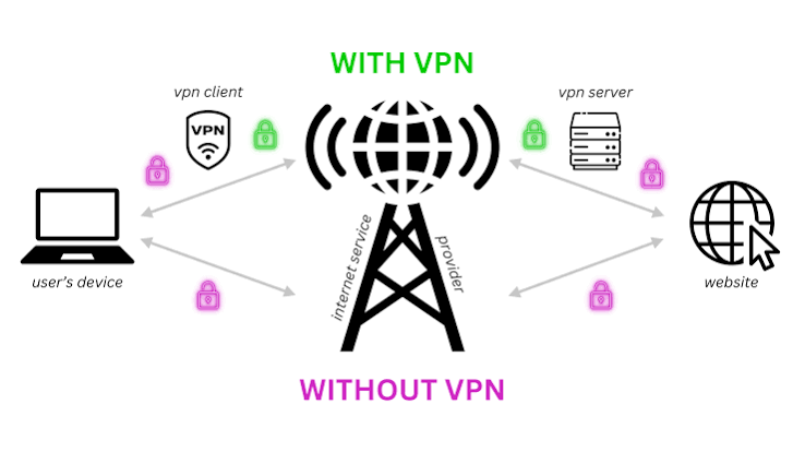 What Is a Free VPN and How Does It Work?