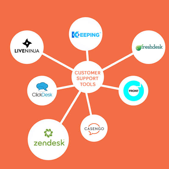 Customer Support Chat Tools