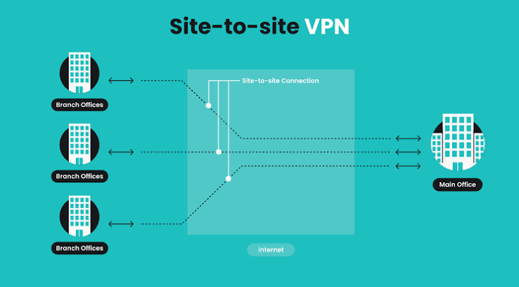 Free VPN for a Site in 2026
