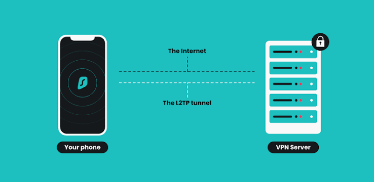 iPhone L2TP Manual Configuration — Complete Steps