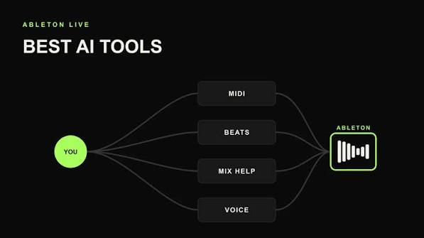 AI Mixing Tools for Ableton