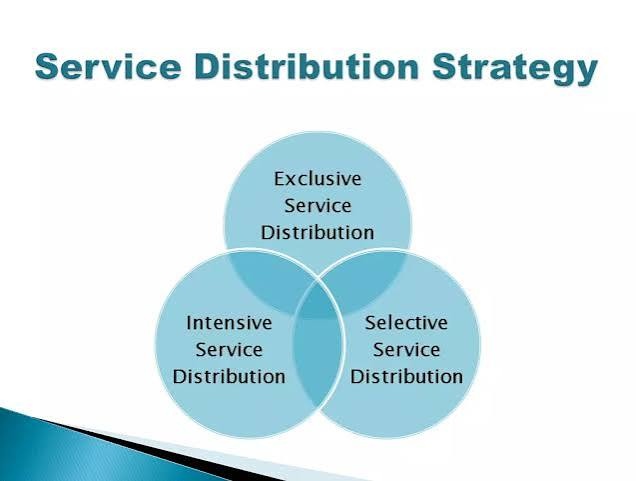 Customer Service and Distribution