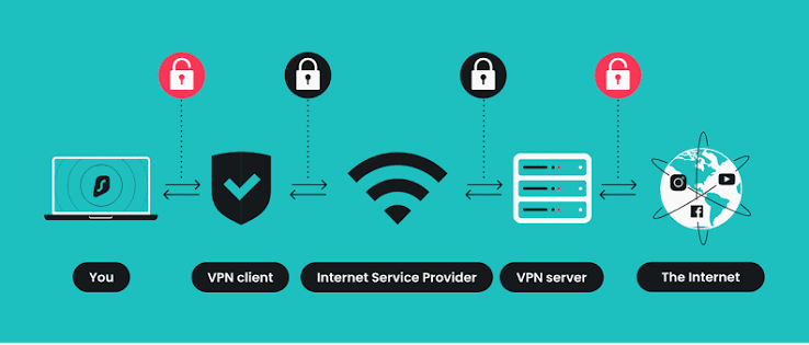 Which VPN Is the Safest for Free in 2026?
