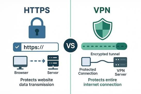 Security Considerations for Manual VPN