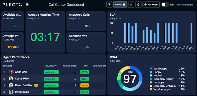 AI for Excel Dashboard Creation